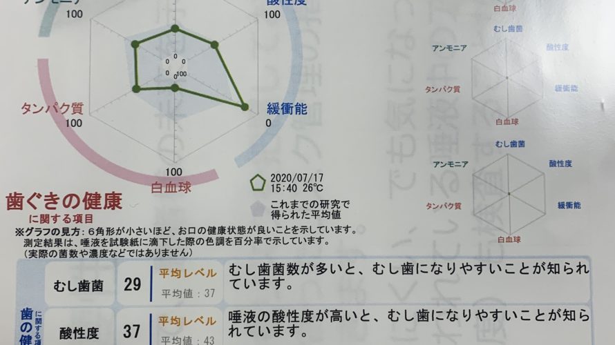 唾液検査導入しました！