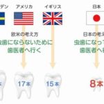 虫歯をつくらないために