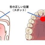 舌スポット、知っていますか？